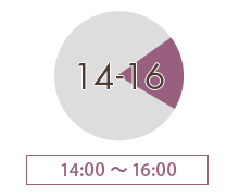 14時～16時