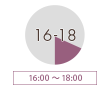 16時～18時