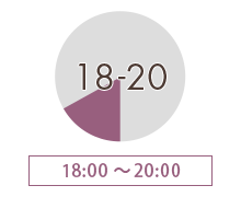 18時～20時