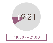 19時～21時