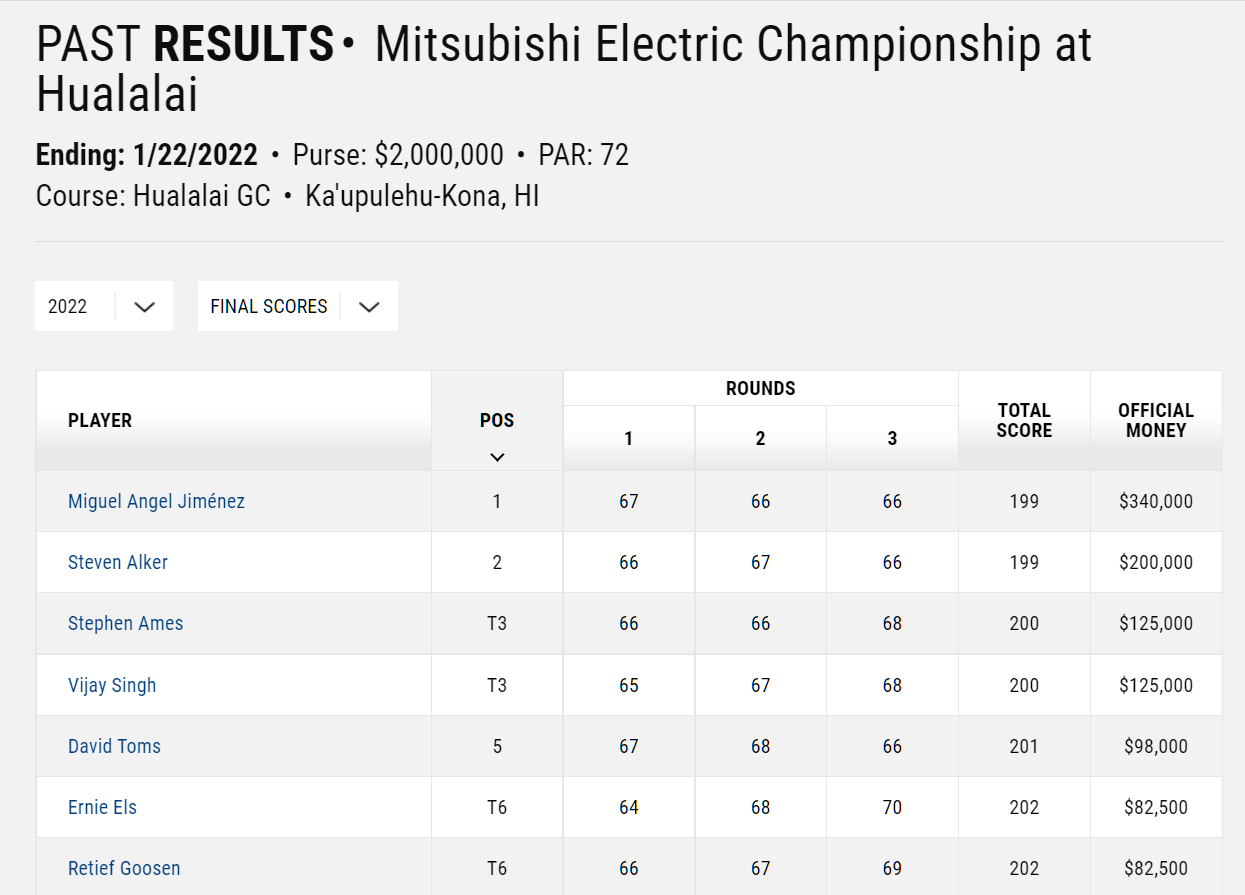 MITSUBISHI ELLECTRIC CHAMPIONSHIP
